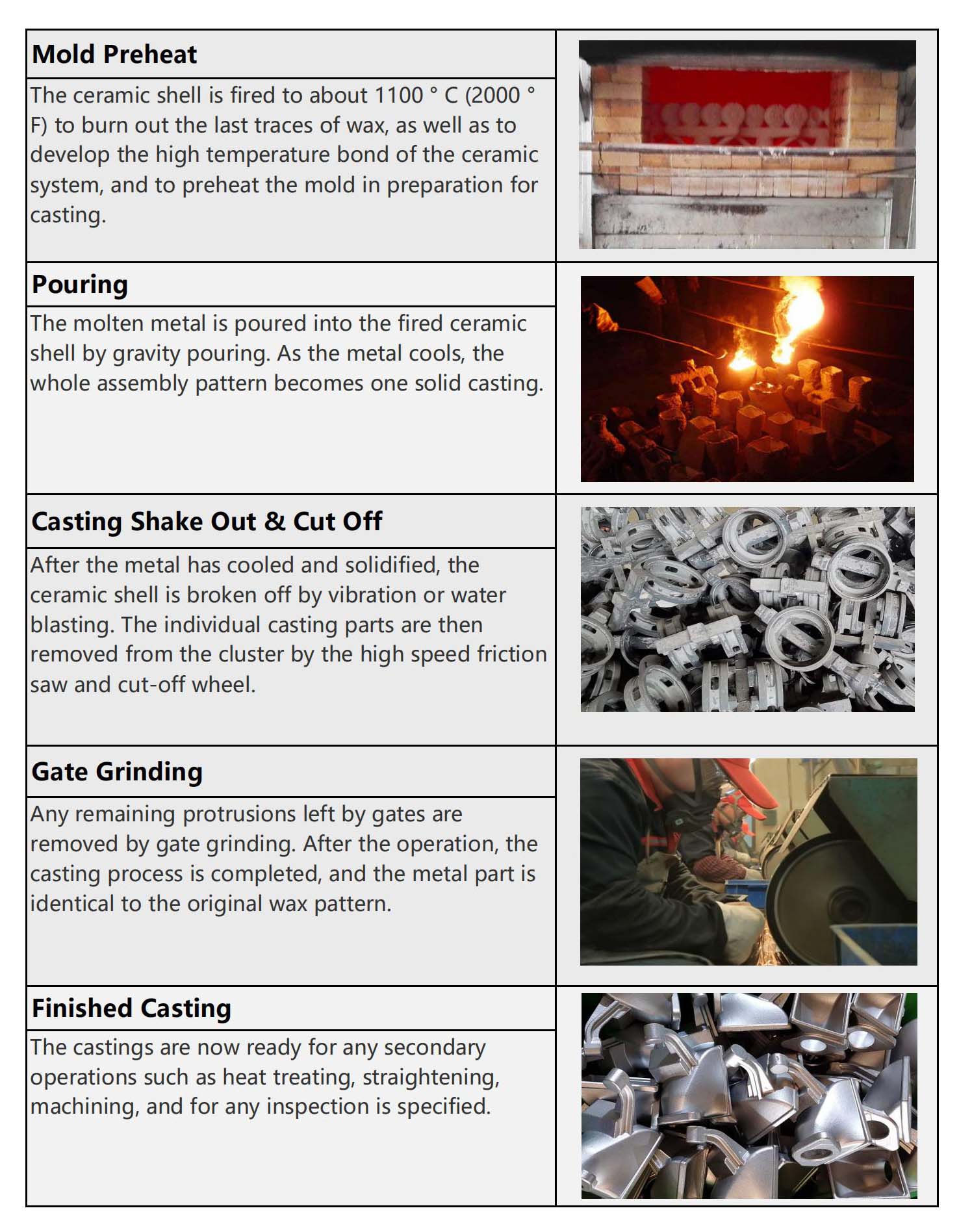 investment casting process-2