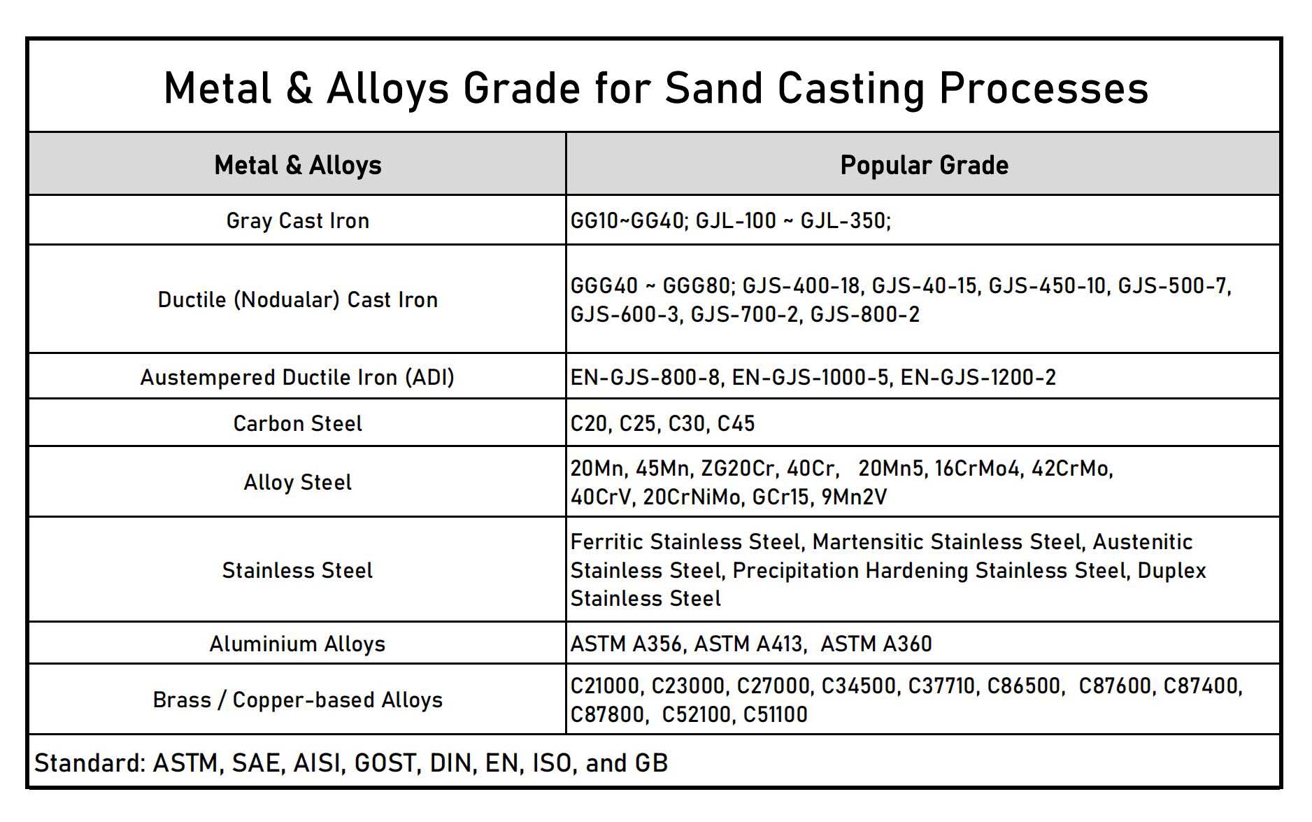 Metal and Alloys Grade for Sand Casting