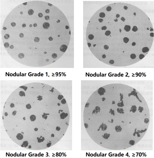 Nodular Grade of Ductile Cast Iron