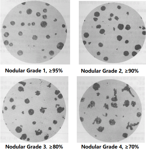 Nodular Gradus Ductilis Iron