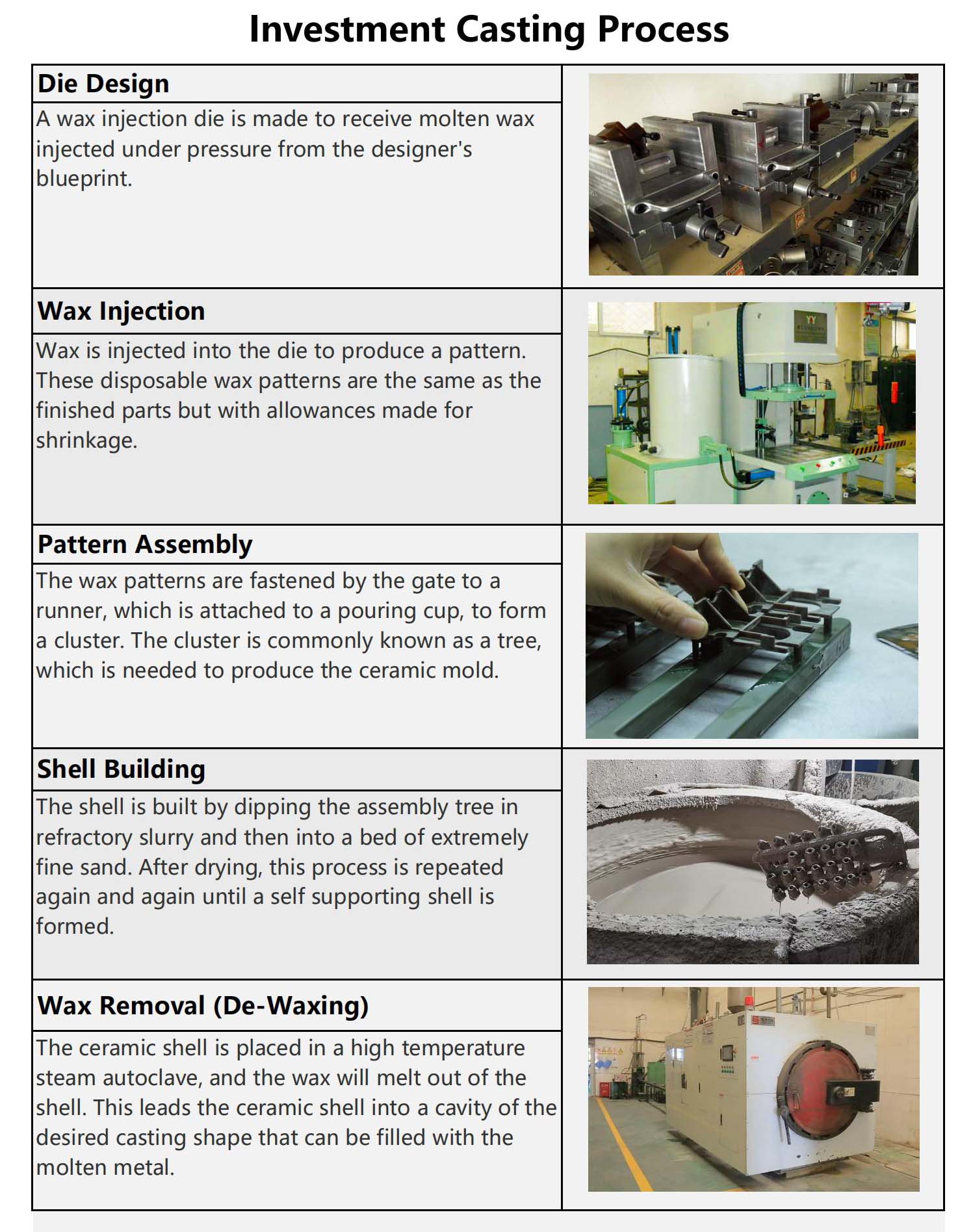 investment casting process-1