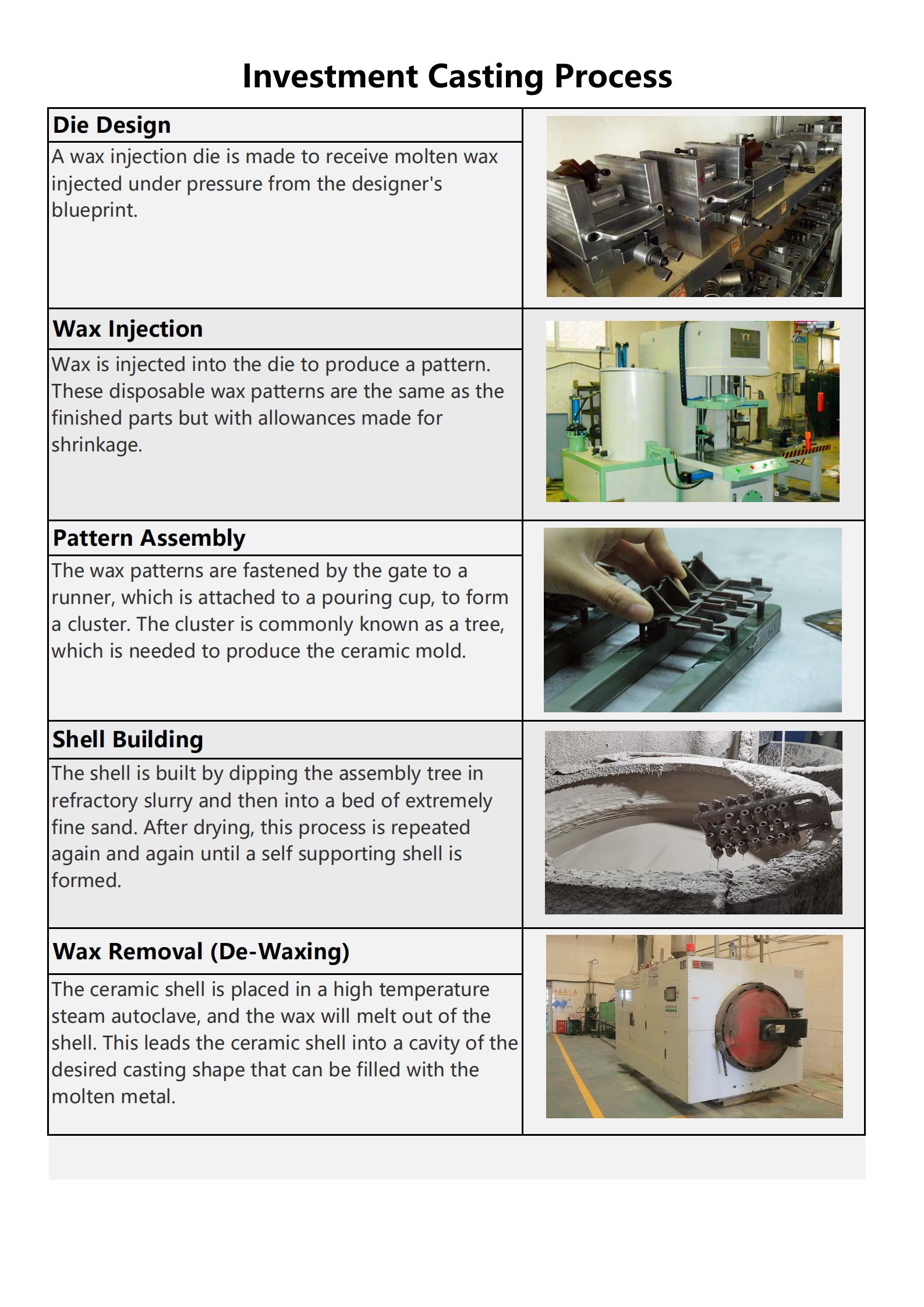 lost wax casting process-1