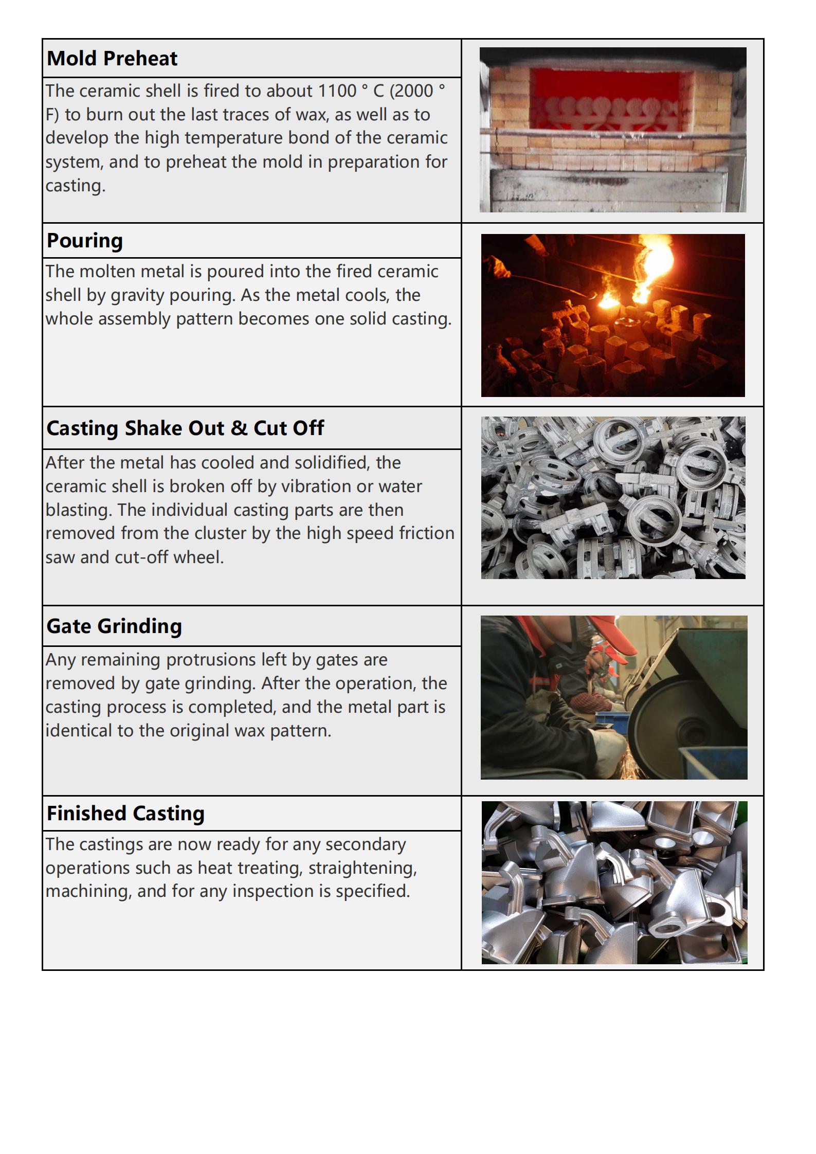 lost wax casting process-2