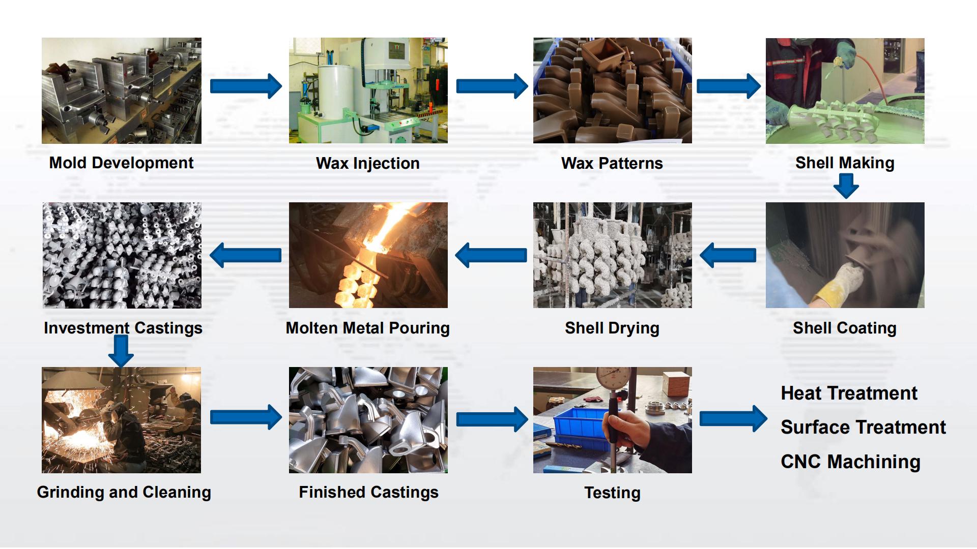 precision Investment casting procedure